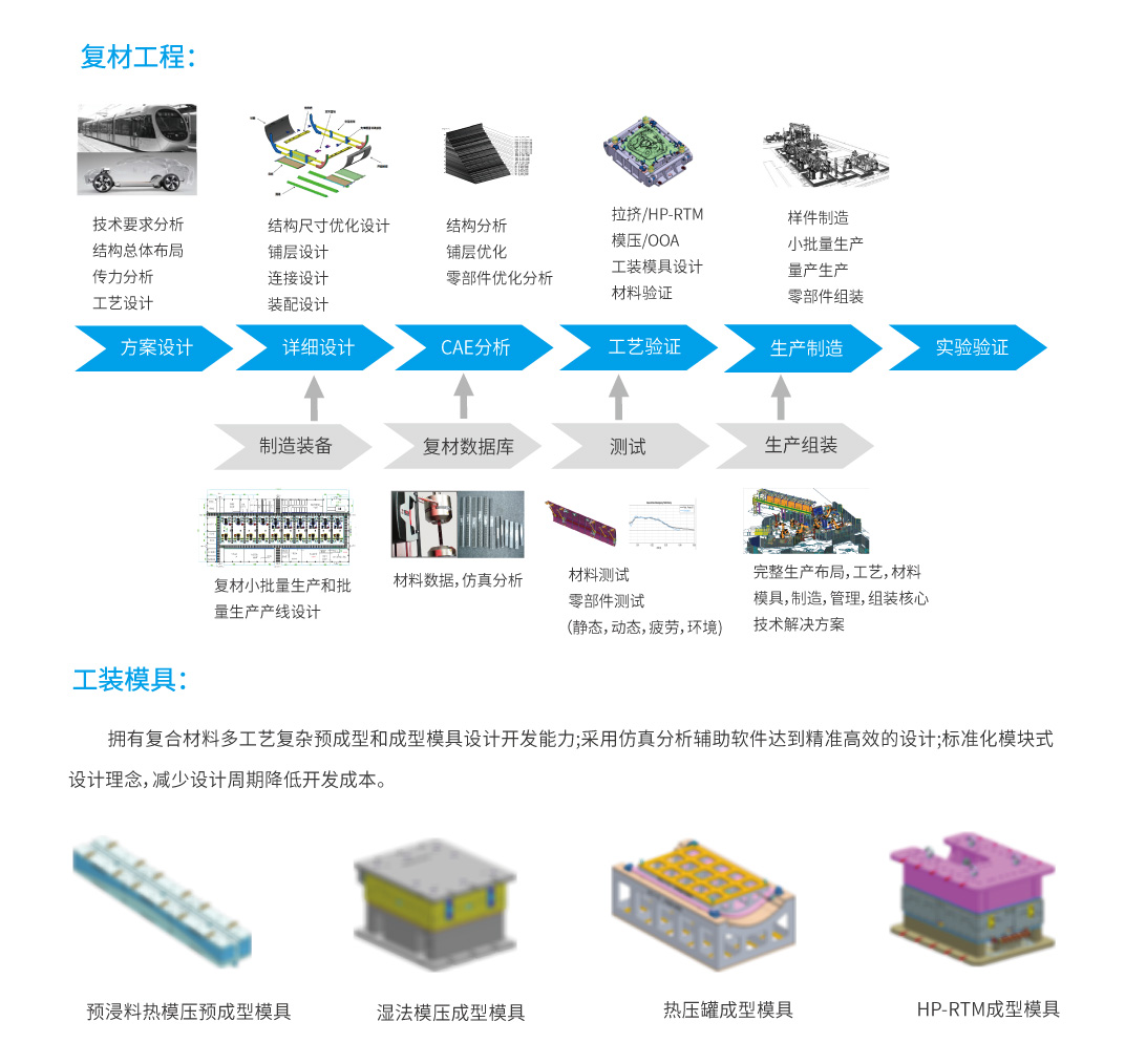 复材工程1.jpg