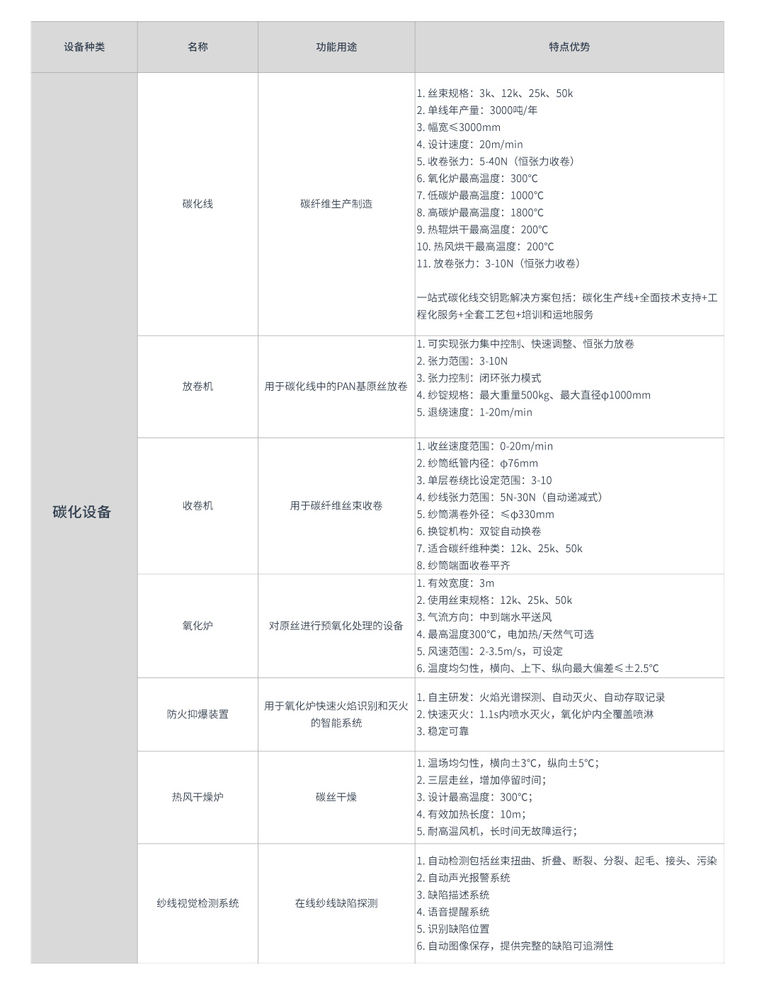 2.碳化生产线.jpg