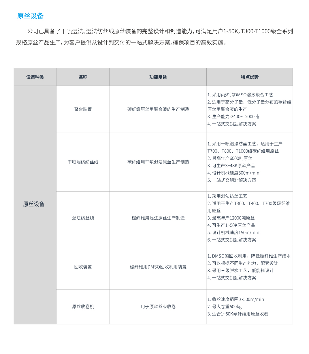 3原丝生产线.jpg