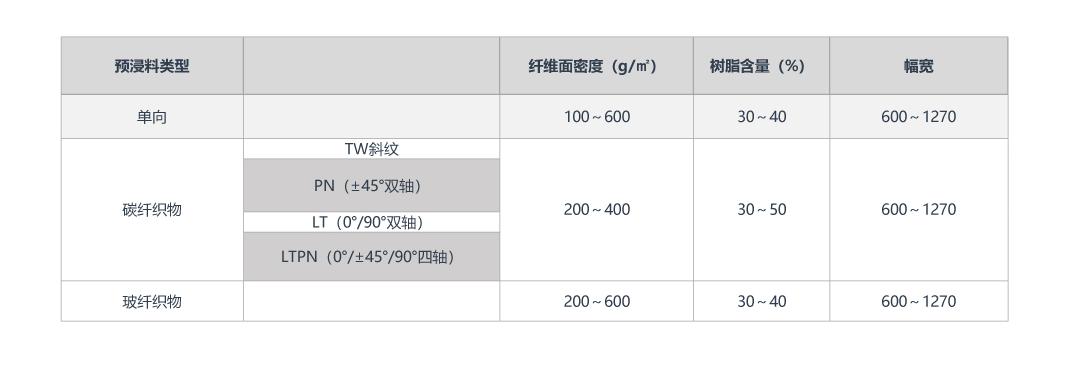 4预浸料(2).jpg
